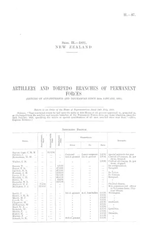 ARTILLERY AND TORPEDO BRANCHES OF PERMANENT FORCES (RETURN OF APPOINTMENTS AND DISCHARGES SINCE 24th JANUARY, 1891).