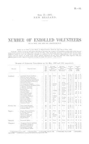 NUMBER OF ENROLLED VOLUNTEERS ON 1st MAY, 1889, AND 1891, RESPECTIVELY.