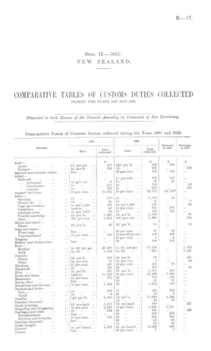 COMPARATIVE TABLES OF CUSTOMS DUTIES COLLECTED DURING THE YEARS 1887 AND 1890.