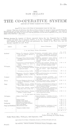 THE CO-OPERATIVE SYSTEM (RETURN OF WORKS CARRIED OUT UNDER).