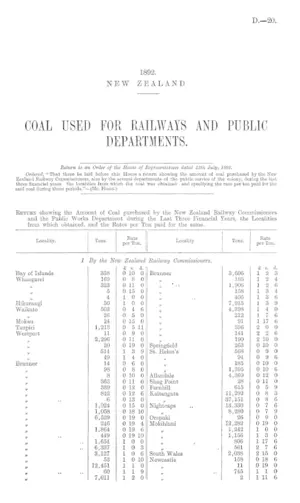 COAL USED FOR RAILWAYS AND PUBLIC DEPARTMENTS.