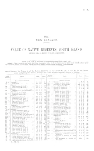 VALUE OF NATIVE RESERVES, SOUTH ISLAND (RETURN OF), AS FIXED BY LAST ASSESSMENT.