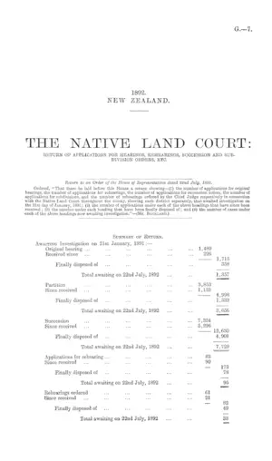THE NATIVE LAND COURT: RETURN OF APPLICATIONS FOR HEARINGS, REHEARINGS, SUCCESSION AND SUB-DIVISION ORDERS, ETC.