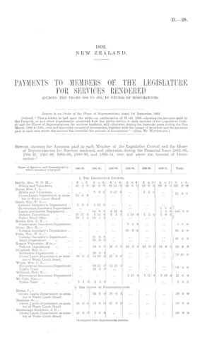 PAYMENTS TO MEMBERS OF THE LEGISLATURE FOR SERVICES RENDERED (DURING THE YEARS 1885 TO 1891, IN EXCESS OF HONORARIUM).