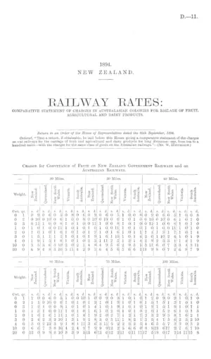 RAILWAY RATES: COMPARATIVE STATEMENT OF CHARGES IN AUSTRALASIAN COLONIES FOR RAILAGE OF FRUIT, AGRICULTURAL AND DAIRY PRODUCTS.