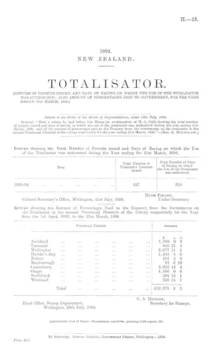 TOTALISATOR. (RETURN OF PERMITS ISSUED, AND DAYS OF RACING ON WHICH THE USE OF THE TOTALISATOR WAS AUTHORISED; ALSO AMOUNT OF PERCENTAGES PAID TO GOVERNMENT, FOR THE YEAR ENDED 31st MARCH, 1894.)