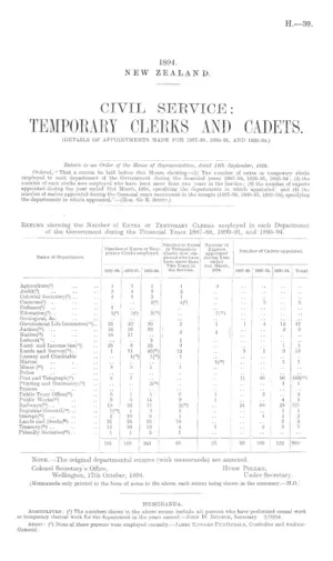 CIVIL SERVICE: TEMPORARY CLERKS AND CADETS. (DETAILS OF APPOINTMENTS MADE FOR 1887-88, 1890-91, AND 1893-94.)