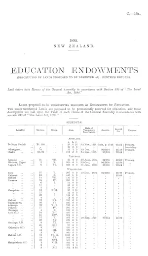 EDUCATION ENDOWMENTS (DESCRIPTION OF LANDS PROPOSED TO BE RESERVED AS): FURTHER RETURNS.