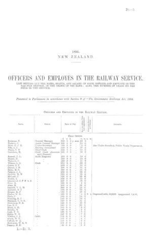 OFFICERS AND EMPLOYES IN THE RAILWAY SERVICE. LIST SETTING OUT THE NAME, STATUS, AND SALARY OF EACH OFFICER AND EMPLOYÉ IN THE RAILWAY SERVICE, IN THE ORDER OF HIS RANK; ALSO, THE NUMBER OF YEARS HE HAS BEEN IN THE SERVICE.