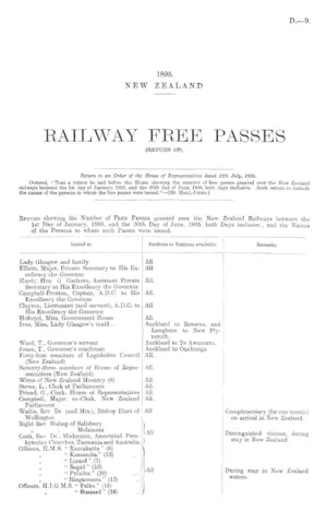 RAILWAY FREE PASSES (RETURN OF).