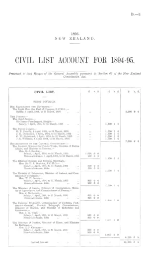 CIVIL LIST ACCOUNT FOR 1894-95.
