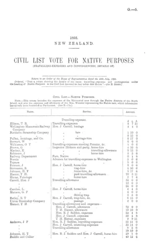 CIVIL LIST VOTE FOR NATIVE PURPOSES (TRAVELLING-EXPENSES AND CONTINGENCIES, DETAILS OF).