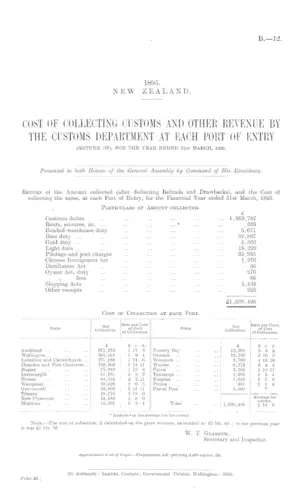 COST OF COLLECTING CUSTOMS AND OTHER REVENUE BY THE CUSTOMS DEPARTMENT AT EACH PORT OF ENTRY (RETURN OF), FOR THE YEAR ENDED 31st MARCH, 1895.