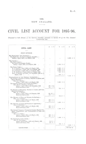 CIVIL LIST ACCOUNT FOR 1895-96.