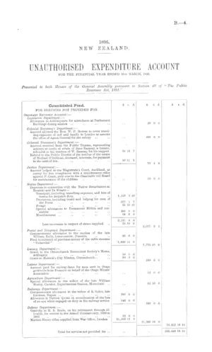 UNAUTHORISED EXPENDITURE ACCOUNT FOR THE FINANCIAL YEAR ENDED 31st MARCH, 1896.