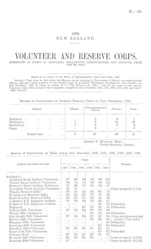 VOLUNTEER AND RESERVE CORPS. (STRENGTH OF FORCE AT AUCKLAND, WELLINGTON, CHRISTCHURCH, AND DUNEDIN, FROM 1890 TO 1895.)