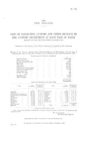 COST OF COLLECTING CUSTOMS AND OTHER REVENUE BY THE CUSTOMS DEPARTMENT AT EACH PORT OF ENTRY (RETURN OF), FOR THE YEAR ENDED 31st MARCH, 1896.