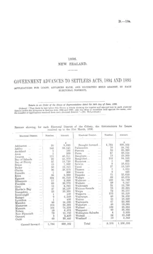 GOVERNMENT ADVANCES TO SETTLERS ACTS, 1894 AND 1895 (APPLICATIONS FOR LOANS, ADVANCES MADE, AND SECURITIES HELD AGAINST, IN EACH ELECTORAL DISTRICT).