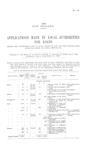 APPLICATIONS MADE BY LOCAL AUTHORITIES FOR LOANS UNDER "THE GOVERNMENT LOANS TO LOCAL BODIES ACT, 1886," FOR THE FINANCIAL YEAR ENDED 31st MARCH, 1896 (ANNUAL RETURN OF).