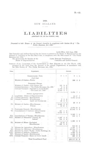 LIABILITIES (ABSTRACT OF, ON 31st MARCH, 1896).