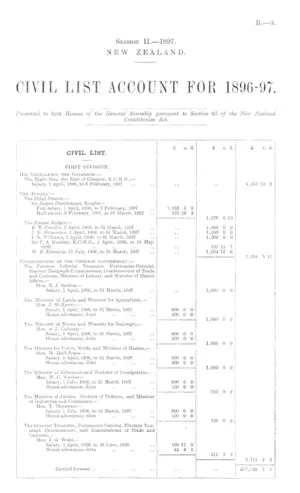 CIVIL LIST ACCOUNT FOR 1896-97.
