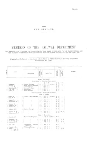 MEMBERS OF THE RAILWAY DEPARTMENT. LIST SETTING OUT IN ORDER OF CLASSIFICATION THE NAME, STATUS, AND PAY OF EACH MEMBER, AND THE NUMBER OF YEARS HE HAS BEEN IN THE SERVICE OF THE DEPARTMENT, ON 1st APRIL, 1898.