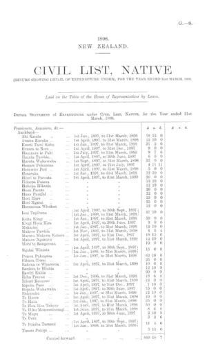 CIVIL LIST, NATIVE (RETURN SHOWING DETAIL OF EXPENDITURE UNDER), FOR THE YEAR ENDED 31st MARCH, 1898.