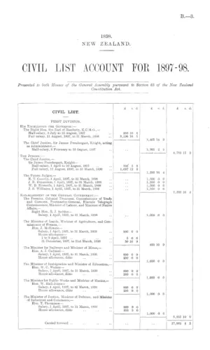 CIVIL LIST ACCOUNT FOR 1897-98.
