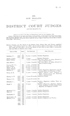 DISTRICT COURT JUDGES (RETURN RELATIVE TO).