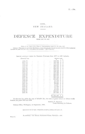 DEFENCE EXPENDITURE FROM 1877 TO 1897.
