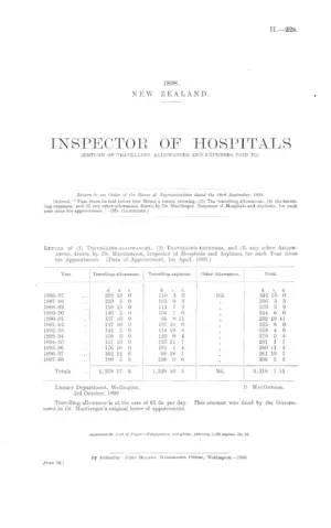 INSPECTOR OF HOSPITALS (RETURN OF TRAVELLING ALLOWANCES AND EXPENSES PAID TO).