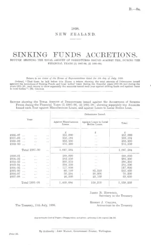 SINKING FUNDS ACCRETIONS. RETURN SHOWING THE TOTAL AMOUNT OF DEBENTURES ISSUED AGAINST THE, DURING THE FINANCIAL YEARS (1) 1887-90, (2) 1891-98).