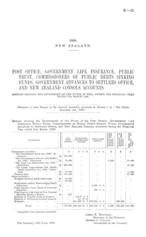 POST OFFICE, GOVERNMENT LIFE INSURANCE, PUBLIC TRUST, COMMISSIONERS OF PUBLIC DEBTS SINKING FUNDS, GOVERNMENT ADVANCES TO SETTLERS OFFICE, AND NEW ZEALAND CONSOLS ACCOUNTS (RETURN SHOWING THE INVESTMENT OF THE FUNDS OF THE), DURING THE FINANCIAL YEAR ENDED 31st MARCH, 1898.