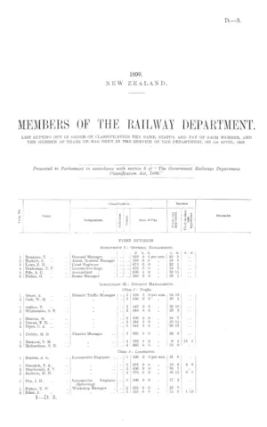 MEMBERS OF THE RAILWAY DEPARTMENT. LIST SETTING OUT IN ORDER OF CLASSIFICATION THE NAME, STATUS, AND PAY OF EACH MEMBER, AND THE NUMBER OF YEARS HE HAS BEEN IN THE SERVICE OF THE DEPARTMENT, ON 1st APRIL, 1899.
