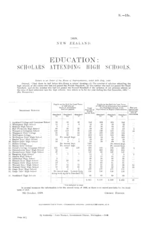 EDUCATION: SCHOLARS ATTENDING HIGH SCHOOLS.