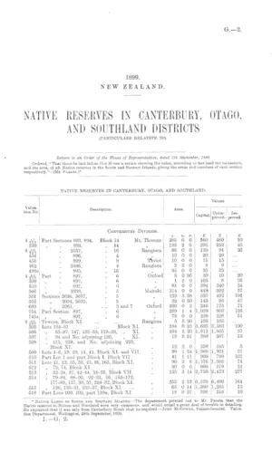 NATIVE RESERVES IN CANTERBURY, OTAGO, AND SOUTHLAND DISTRICTS (PARTICULARS RELATIVE TO).