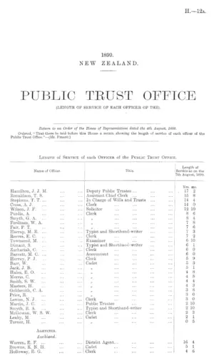 PUBLIC TRUST OFFICE (LENGTH OF SERVICE OF EACH OFFICER OF THE).