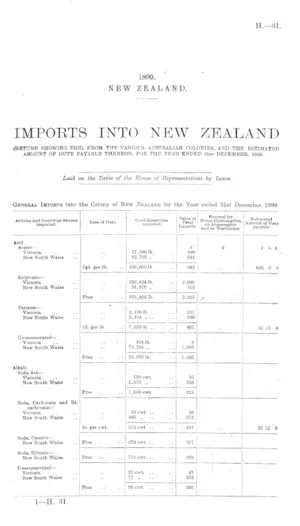 IMPORTS INTO NEW ZEALAND (RETURN SHOWING THE), FROM THE VARIOUS AUSTRALIAN COLONIES, AND THE ESTIMATED AMOUNT OF DUTY PAYABLE THEREON, FOR THE YEAR ENDED 31st DECEMBER, 1898.