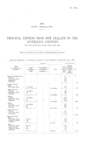 PRINCIPAL EXPORTS FROM NEW ZEALAND TO THE AUSTRALIAN COLONIES FOR THE HALF-YEAR ENDED 30th JUNE, 1899.