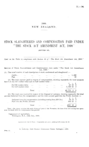 STOCK SLAUGHTERED AND COMPENSATION PAID UNDER "THE STOCK ACT AMENDMENT ACT, 1898" (RETURN OF).