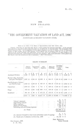 "THE GOVERNMENT VALUATION OF LAND ACT, 1896" (PARTICULARS AS REGARDS VALUATIONS UNDER).