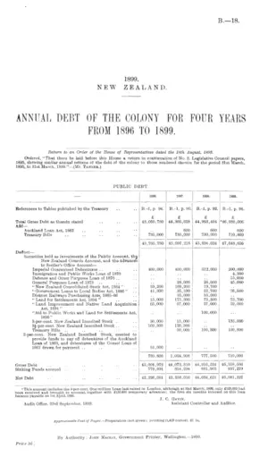 ANNUAL DEBT OF THE COLONY FOR FOUR YEARS FROM 1896 TO 1899.
