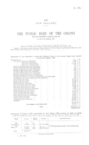 THE PUBLIC DEBT OF THE COLONY (RETURN SHOWING PARTICULARS OF) AS ON 31st MARCH, 1899.