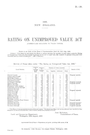 RATING ON UNIMPROVED VALUE ACT (PARTICULARS RELATING TO POLLS UNDER).
