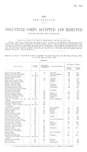 VOLUNTEER CORPS ACCEPTED AND REJECTED (RETURN SHOWING THE NUMBER OF).