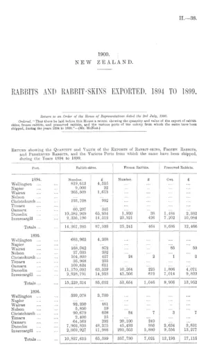 RABBITS AND RABBIT-SKINS EXPORTED, 1894 TO 1899.