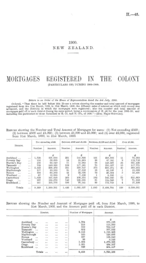 MORTGAGES REGISTERED IN THE COLONY (PARTICULARS OF) DURING 1889-1900.