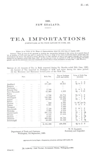 TEA IMPORTATIONS (PARTICULARS AS TO) FROM JANUARY TO JUNE, 1900.
