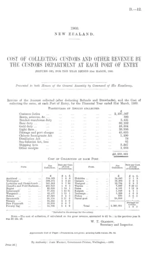 COST OF COLLECTING CUSTOMS AND OTHER REVENUE BY THE CUSTOMS DEPARTMENT AT EACH PORT OF ENTRY (RETURN OF), FOR THE YEAR ENDED 31st MARCH, 1900.