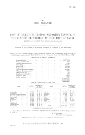 COST OF COLLECTING CUSTOMS AND OTHER REVENUE BY THE CUSTOMS DEPARTMENT AT EACH PORT OF ENTRY (RETURN OF), FOR THE YEAR ENDED 31st MARCH, 1901.